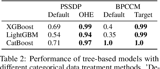 Figure 4 for A Data-Centric Perspective on Evaluating Machine Learning Models for Tabular Data