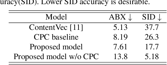 Figure 1 for Removing Speaker Information from Speech Representation using Variable-Length Soft Pooling