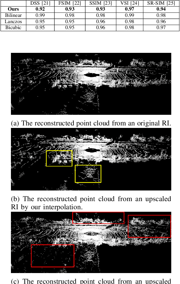 Figure 2 for Poster: Making Edge-assisted LiDAR Perceptions Robust to Lossy Point Cloud Compression