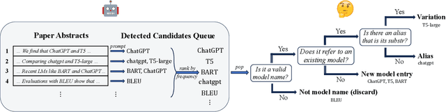 Figure 1 for What We Talk About When We Talk About LMs: Implicit Paradigm Shifts and the Ship of Language Models