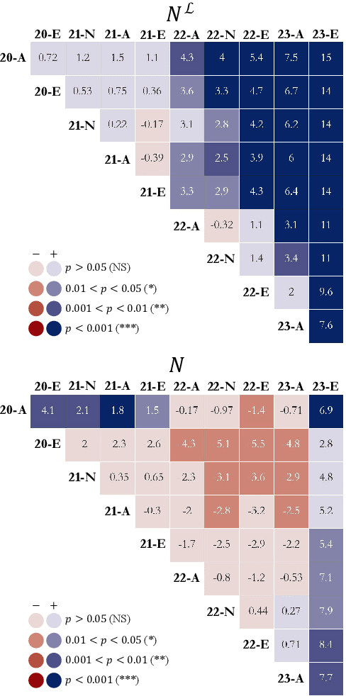 Figure 3 for What We Talk About When We Talk About LMs: Implicit Paradigm Shifts and the Ship of Language Models