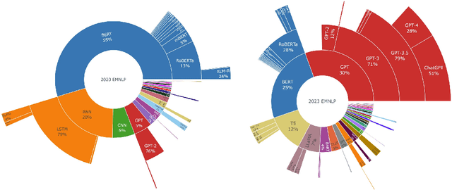 Figure 4 for What We Talk About When We Talk About LMs: Implicit Paradigm Shifts and the Ship of Language Models