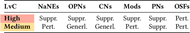 Figure 3 for Silencing the Risk, Not the Whistle: A Semi-automated Text Sanitization Tool for Mitigating the Risk of Whistleblower Re-Identification