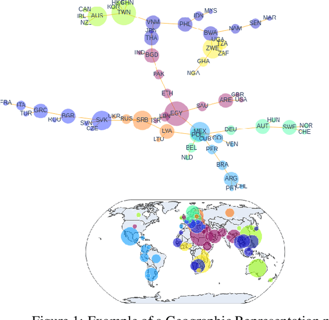 Figure 1 for Geographic and Geopolitical Biases of Language Models