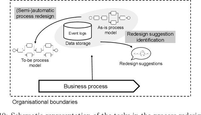 Figure 3 for Machine learning in business process management: A systematic literature review