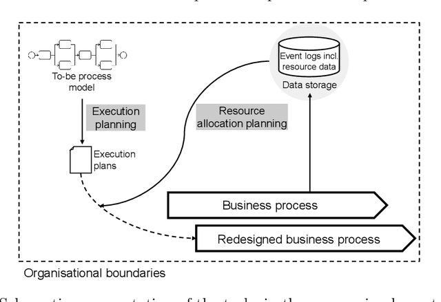 Figure 4 for Machine learning in business process management: A systematic literature review