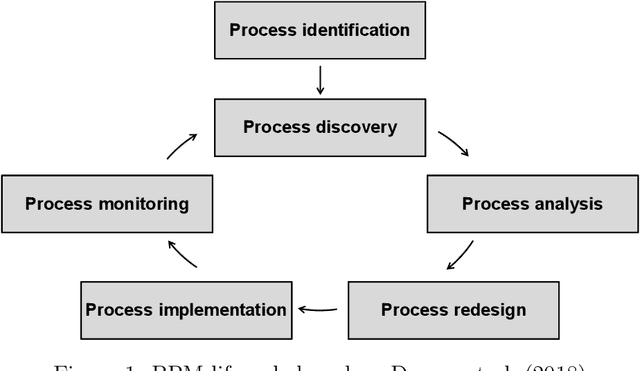 Figure 1 for Machine learning in business process management: A systematic literature review