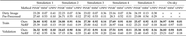 Figure 2 for Reconstructing Satellites in 3D from Amateur Telescope Images