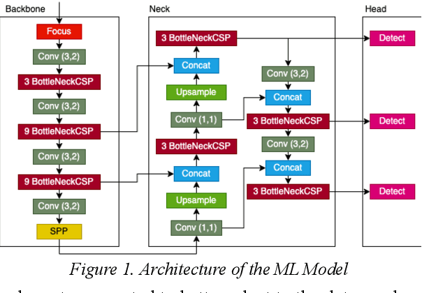 Figure 1 for A Scenario-Based Functional Testing Approach to Improving DNN Performance