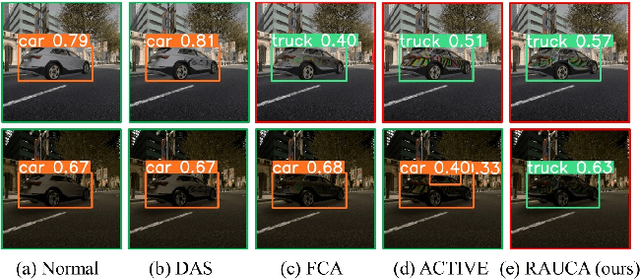 Figure 1 for RAUCA: A Novel Physical Adversarial Attack on Vehicle Detectors via Robust and Accurate Camouflage Generation