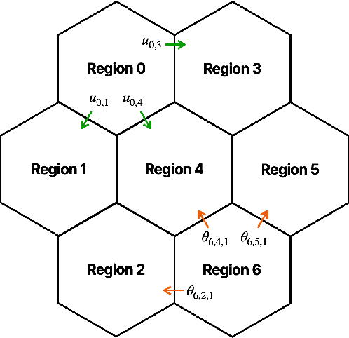 Figure 3 for Differentiable Predictive Control for Large-Scale Urban Road Networks