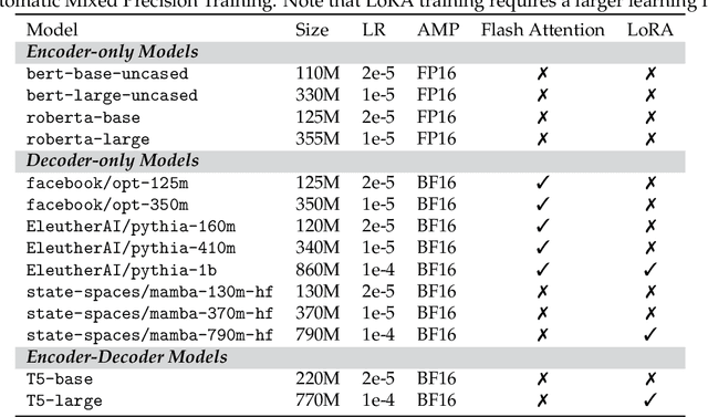 Figure 3 for RankMamba: Benchmarking Mamba's Document Ranking Performance in the Era of Transformers