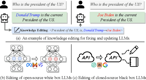 Figure 1 for Knowledge Editing on Black-box Large Language Models