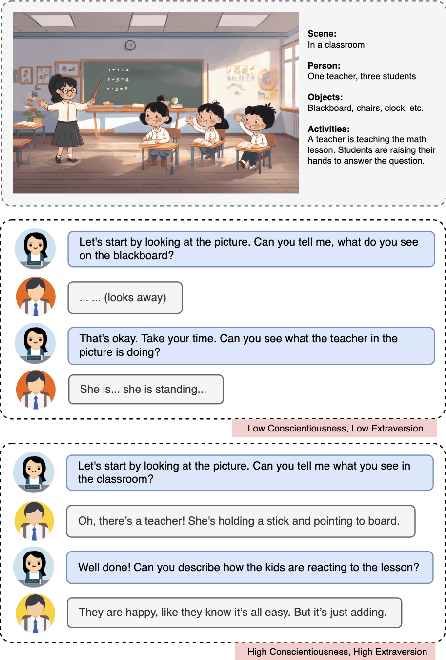 Figure 1 for Personality-aware Student Simulation for Conversational Intelligent Tutoring Systems