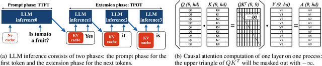 Figure 1 for KV-Runahead: Scalable Causal LLM Inference by Parallel Key-Value Cache Generation