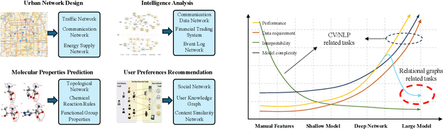 Figure 1 for Knowledge-Aware Parsimony Learning: A Perspective from Relational Graphs