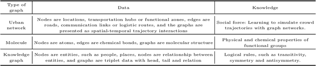 Figure 2 for Knowledge-Aware Parsimony Learning: A Perspective from Relational Graphs