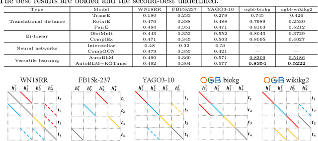 Figure 4 for Knowledge-Aware Parsimony Learning: A Perspective from Relational Graphs