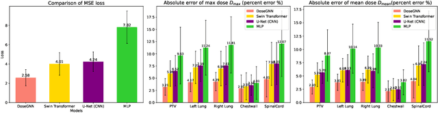 Figure 3 for Large-Language-Model Empowered Dose Volume Histogram Prediction for Intensity Modulated Radiotherapy