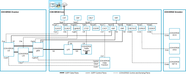 Figure 3 for Vision-Radio Experimental Infrastructure Architecture Towards 6G