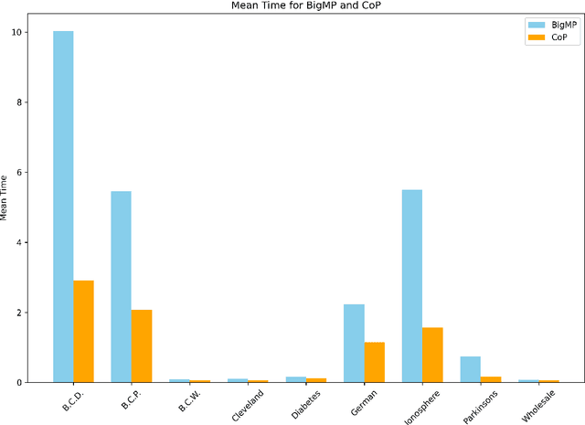 Figure 1 for Feature selection in linear SVMs via hard cardinality constraint: a scalable SDP decomposition approach