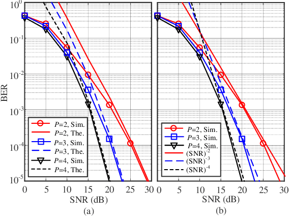 Figure 2 for Design and Performance Analysis of Index Modulation Empowered AFDM System