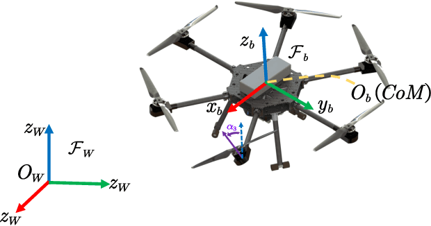 Figure 2 for Generating 6-D Trajectories for Omnidirectional Multirotor Aerial Vehicles in Cluttered Environments