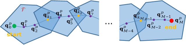 Figure 4 for Generating 6-D Trajectories for Omnidirectional Multirotor Aerial Vehicles in Cluttered Environments