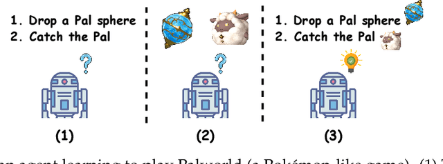 Figure 1 for Read to Play (R2-Play): Decision Transformer with Multimodal Game Instruction