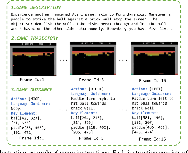 Figure 3 for Read to Play (R2-Play): Decision Transformer with Multimodal Game Instruction