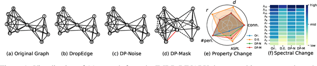 Figure 1 for Through the Dual-Prism: A Spectral Perspective on Graph Data Augmentation for Graph Classification