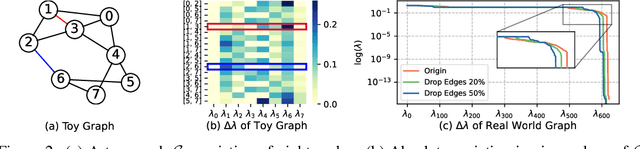 Figure 3 for Through the Dual-Prism: A Spectral Perspective on Graph Data Augmentation for Graph Classification