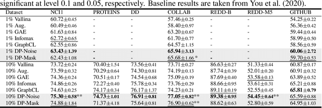 Figure 4 for Through the Dual-Prism: A Spectral Perspective on Graph Data Augmentation for Graph Classification