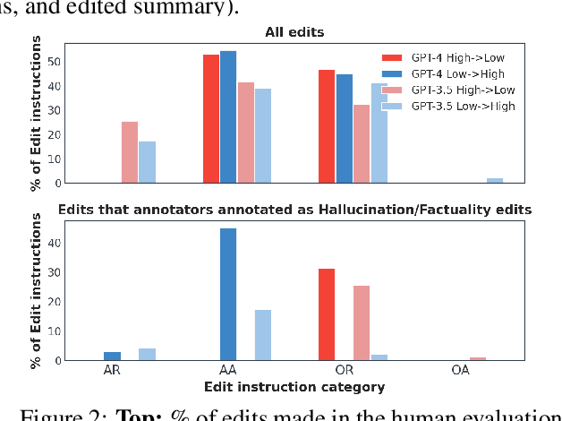 Figure 4 for SYNFAC-EDIT: Synthetic Imitation Edit Feedback for Factual Alignment in Clinical Summarization