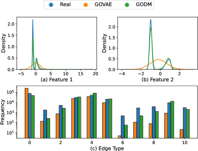 Figure 3 for Data Augmentation for Supervised Graph Outlier Detection with Latent Diffusion Models