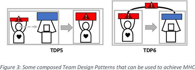 Figure 3 for Designing for Meaningful Human Control in Military Human-Machine Teams