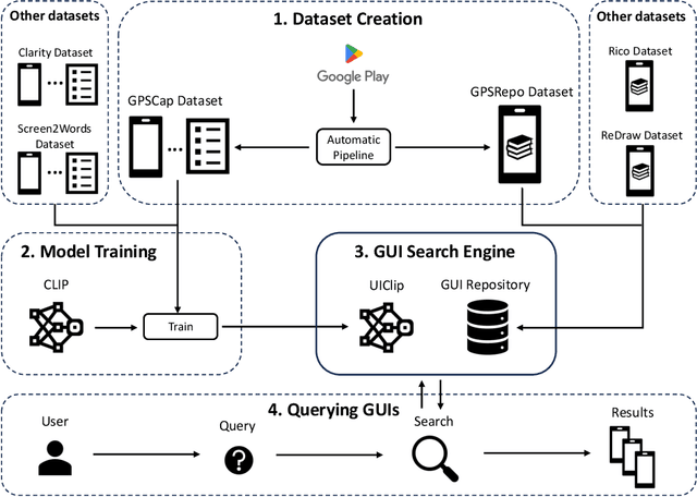 Figure 1 for GUing: A Mobile GUI Search Engine using a Vision-Language Model