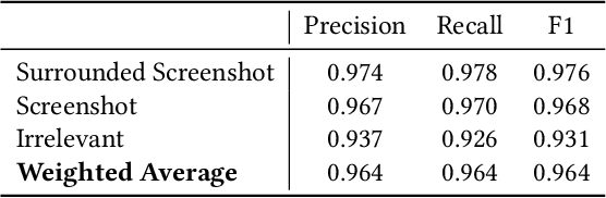 Figure 2 for GUing: A Mobile GUI Search Engine using a Vision-Language Model