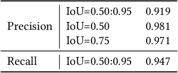 Figure 4 for GUing: A Mobile GUI Search Engine using a Vision-Language Model