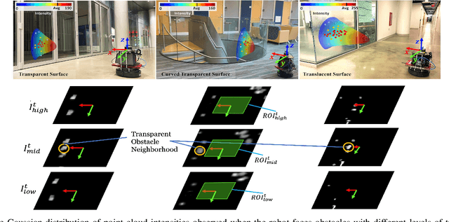 Figure 4 for TOPGN: Real-time Transparent Obstacle Detection using Lidar Point Cloud Intensity for Autonomous Robot Navigation