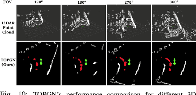 Figure 2 for TOPGN: Real-time Transparent Obstacle Detection using Lidar Point Cloud Intensity for Autonomous Robot Navigation