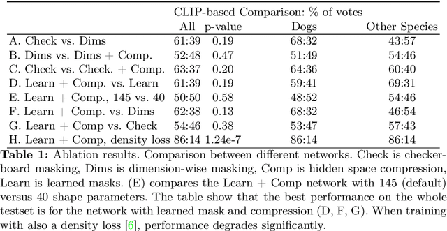 Figure 1 for AWOL: Analysis WithOut synthesis using Language