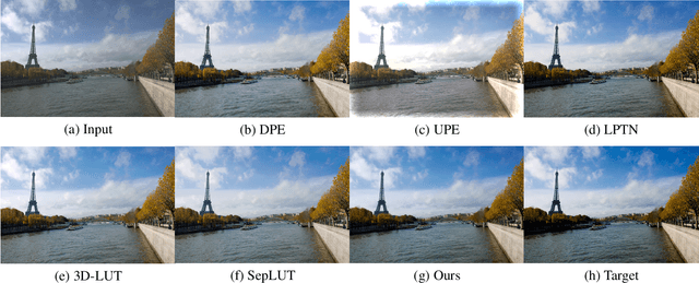Figure 4 for CLIP Guided Image-perceptive Prompt Learning for Image Enhancement