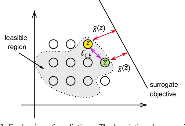 Figure 3 for Physics-Informed Heterogeneous Graph Neural Networks for DC Blocker Placement