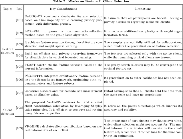 Figure 4 for Vertical Federated Learning for Effectiveness, Security, Applicability: A Survey