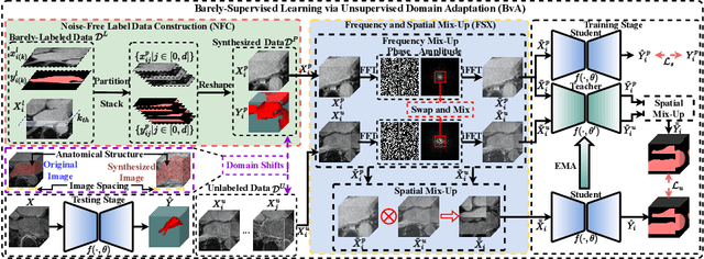 Figure 3 for Rethinking Barely-Supervised Segmentation from an Unsupervised Domain Adaptation Perspective