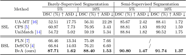 Figure 2 for Rethinking Barely-Supervised Segmentation from an Unsupervised Domain Adaptation Perspective