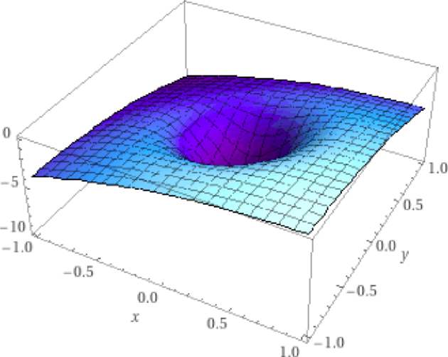 Figure 4 for Imitation Learning in Discounted Linear MDPs without exploration assumptions