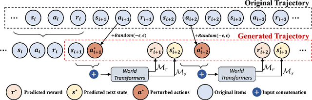 Figure 3 for Offline Trajectory Generalization for Offline Reinforcement Learning