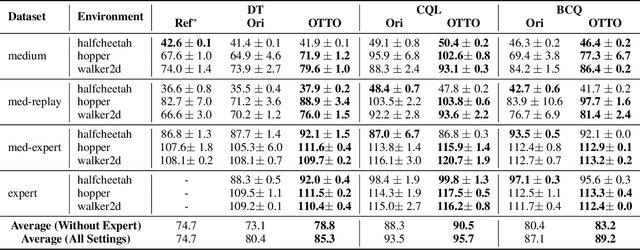 Figure 2 for Offline Trajectory Generalization for Offline Reinforcement Learning